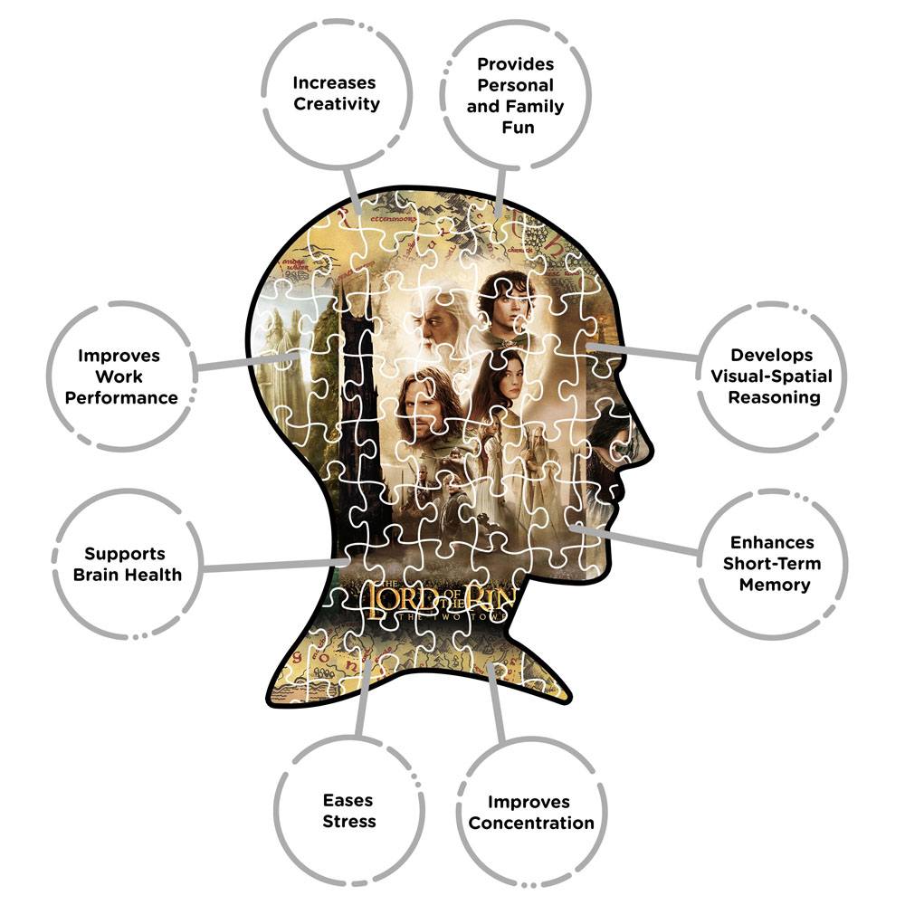 Lord of the Rings Jigsaw Puzzle Triptych (1000 pieces) 0840391145627